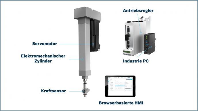 Smart Function Kit