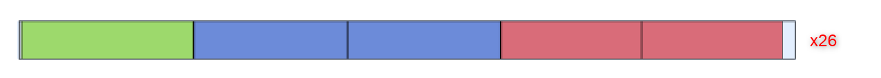 Optimiertes Nesting (26 Stangen, 1 Anordnung)